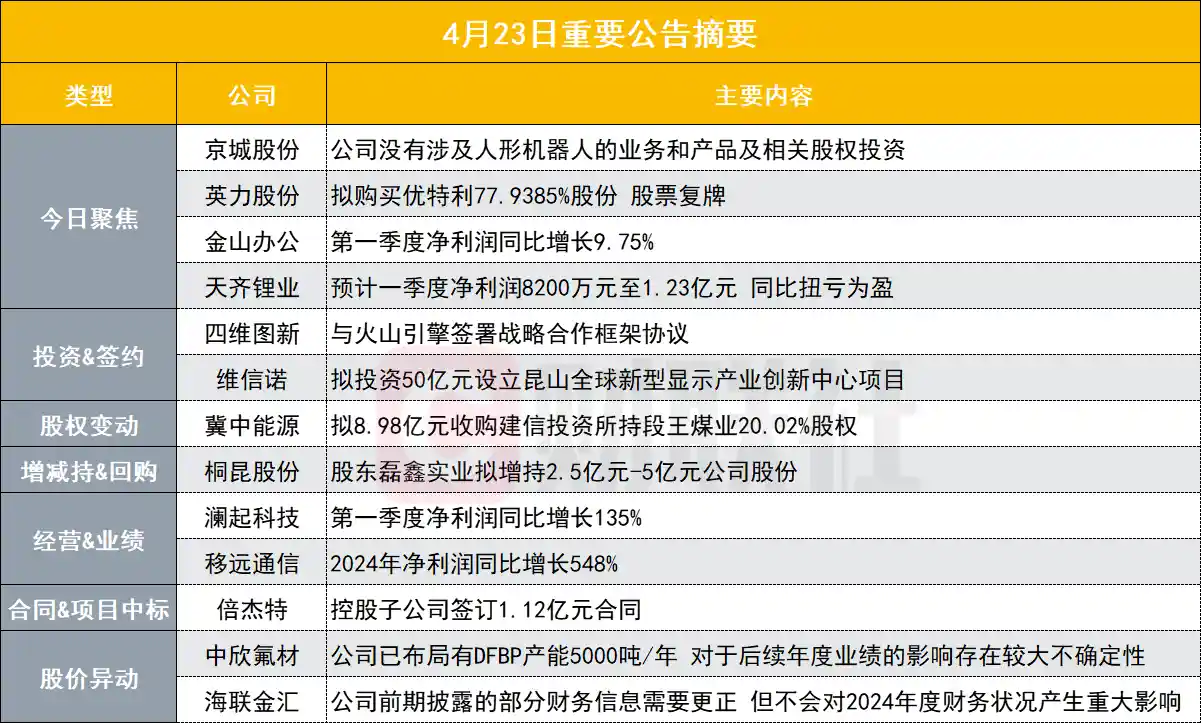 《重磅辟谣！人形机器人业务无收购计划，概念股紧急澄清异动原因》