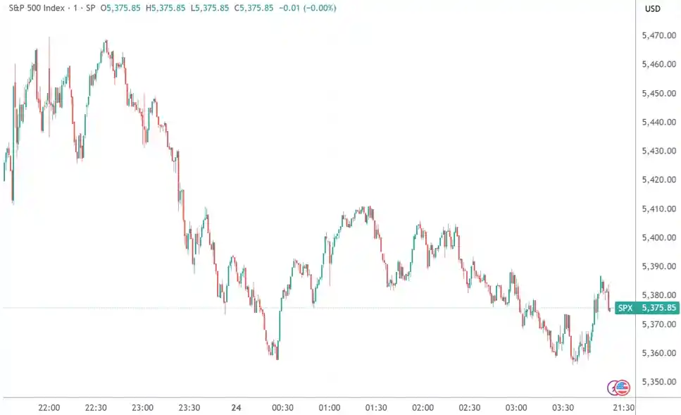 美股两日连涨：特朗普言论反转点燃上行动能，但后劲几何？
