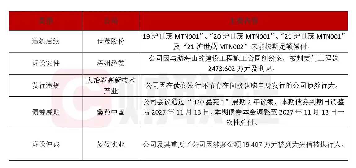 大冶湖高新因债券发行违规遭警示！世茂股份32.50亿债务压顶