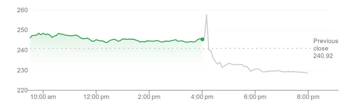 马斯克背锅？IBM财报亮眼却因政府合同隐忧股价跳水