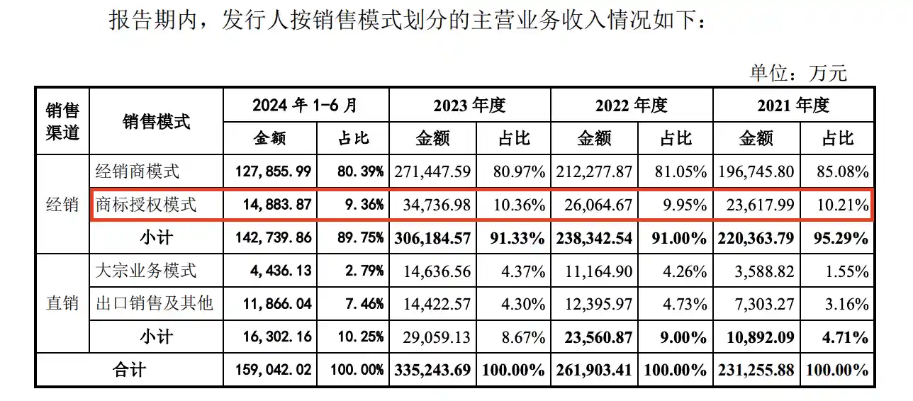 【IPO破冰：4月首单终止背后，信披与内控漏洞浮出水面】