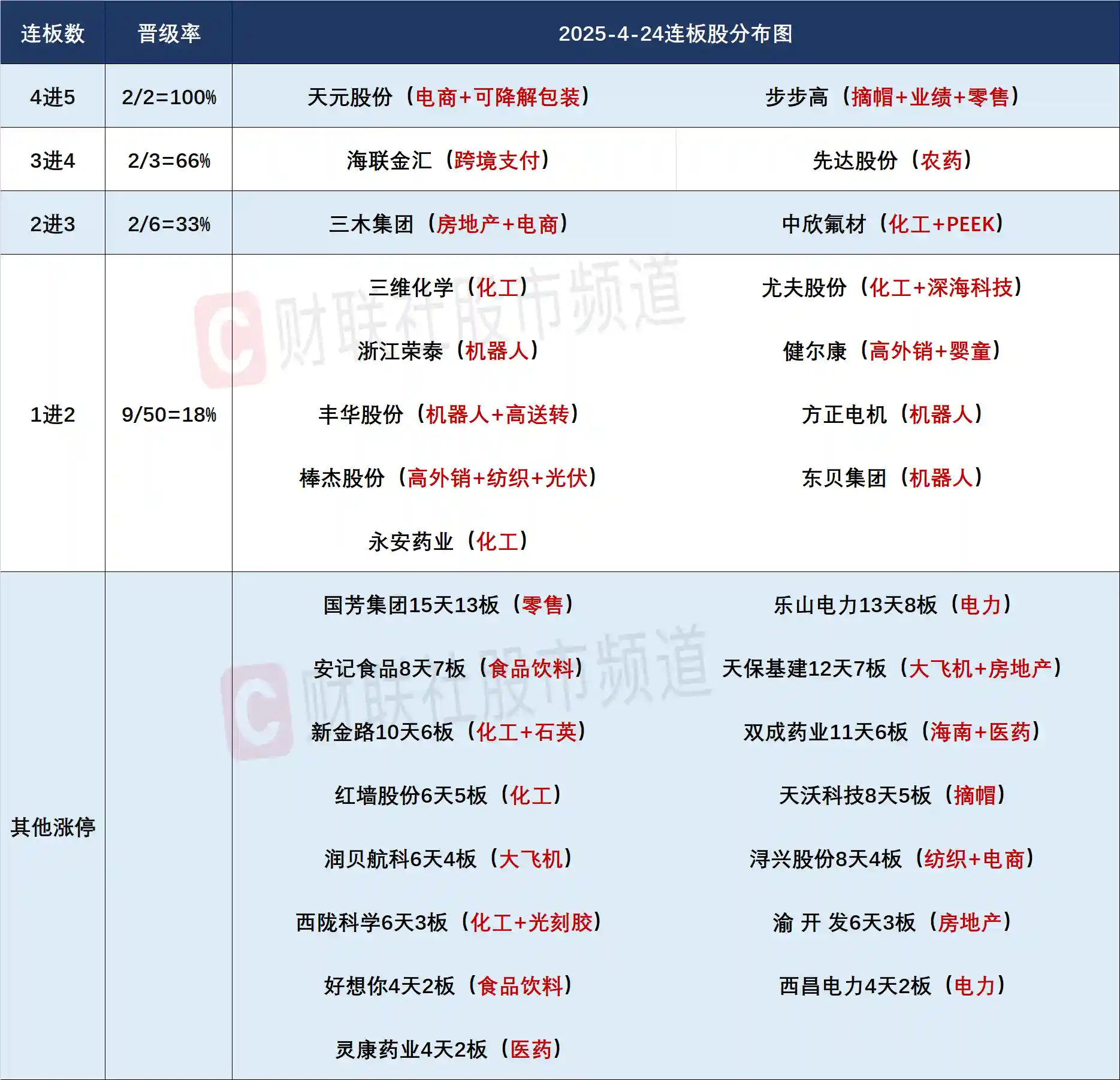【市场风云】沪指高位震荡微涨，涨价概念火力全开，人气股惊现地天板奇观