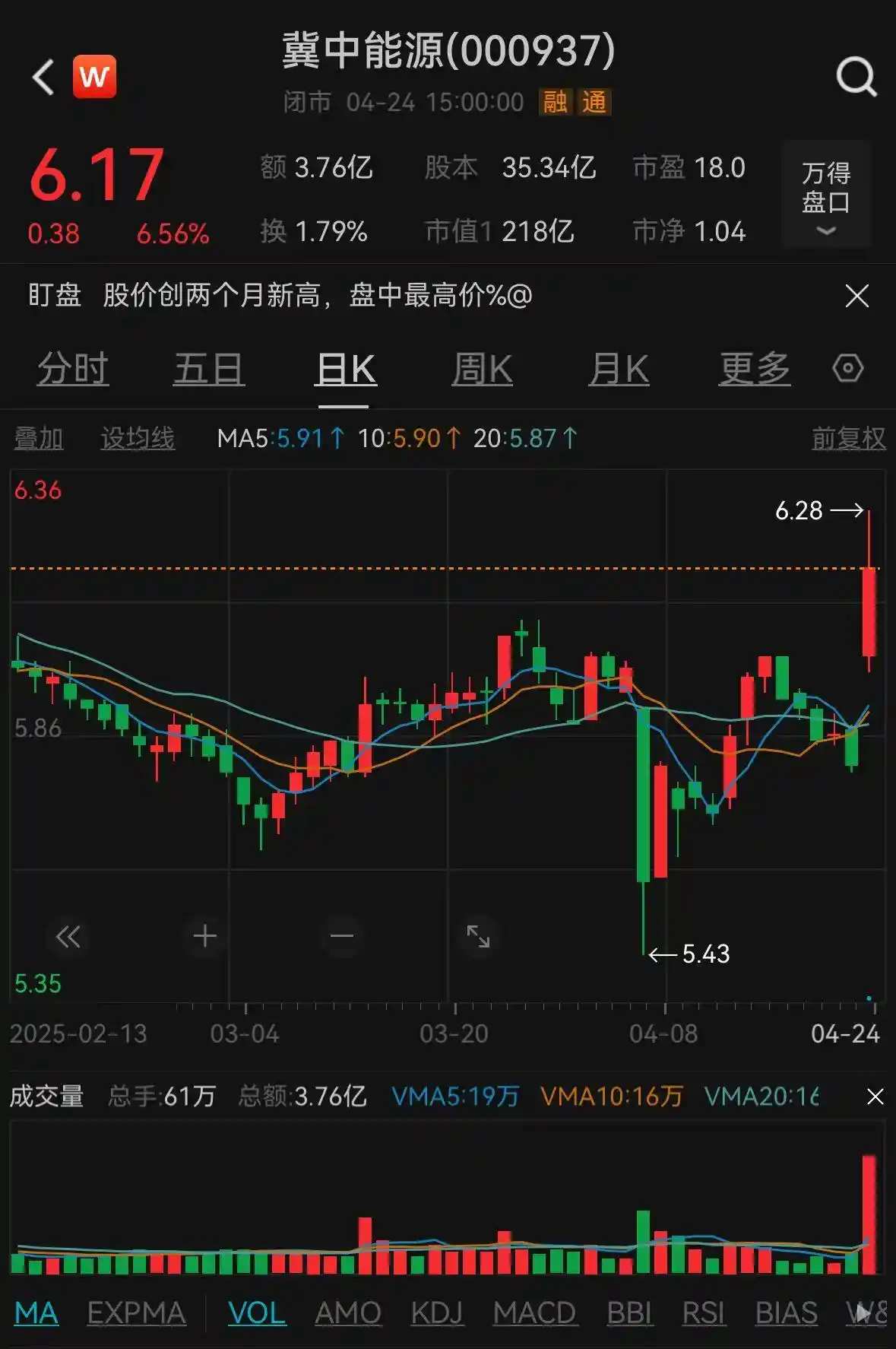 豪气十足！冀中能源全年分红率达234%，债市‘硬汉’变身‘现金奶牛’