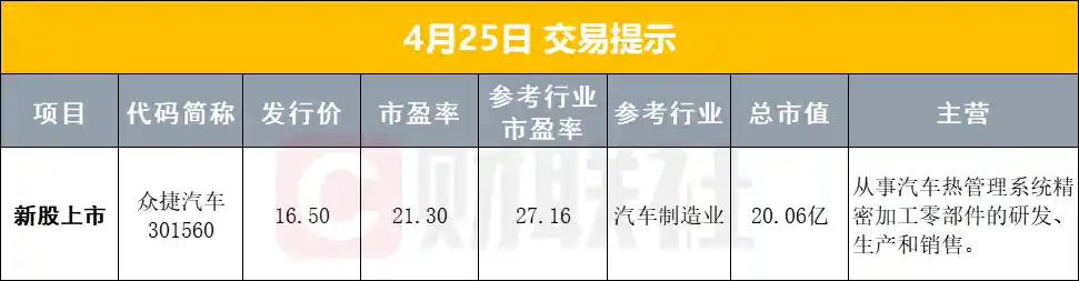 【独家速递】中美关税谈判传闻澄清！央行重磅释放6000亿流动性，AI+医药成新风口