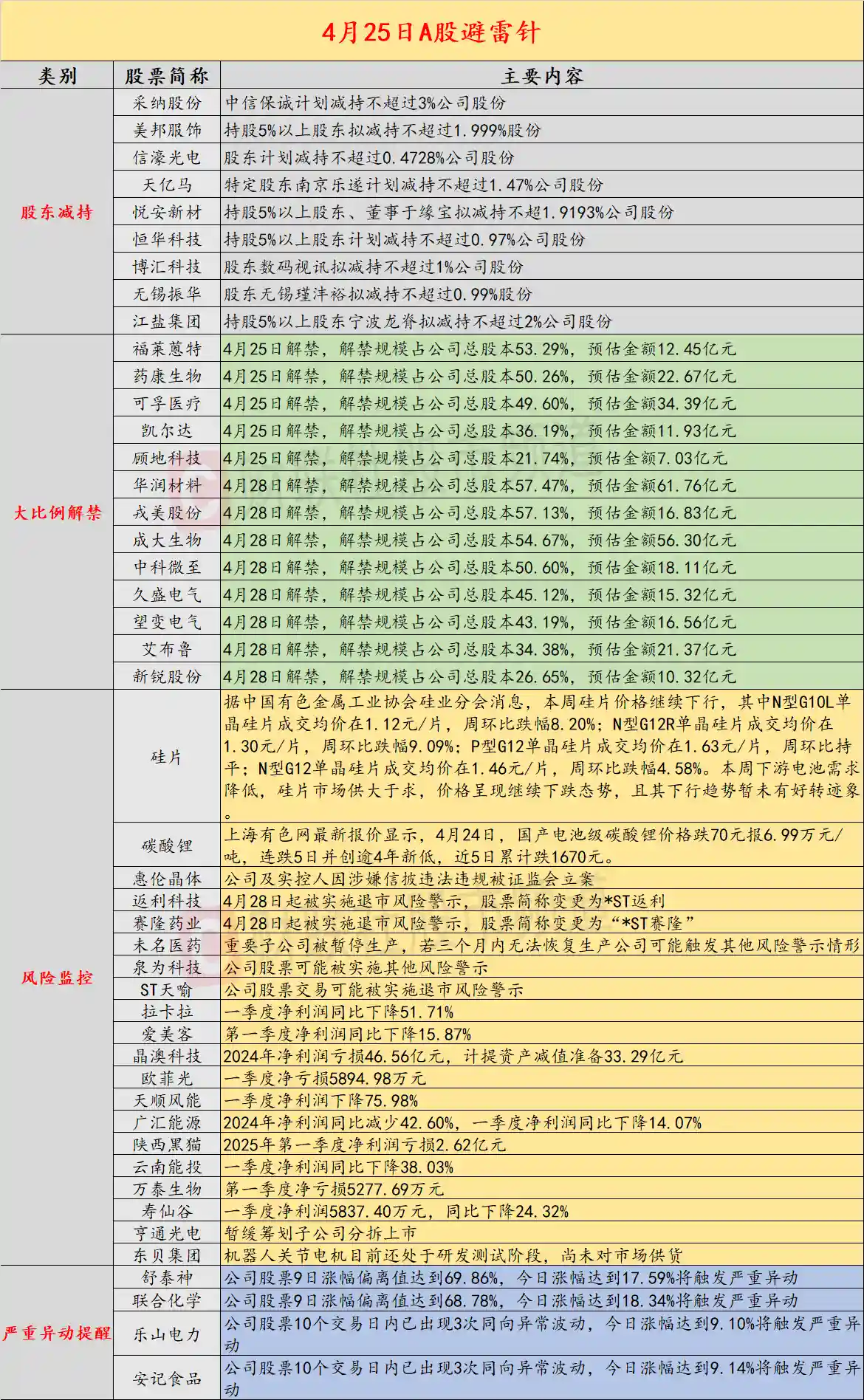 [4月25日独家揭秘：这只电商人气股竟将在4月28日戴帽ST！]