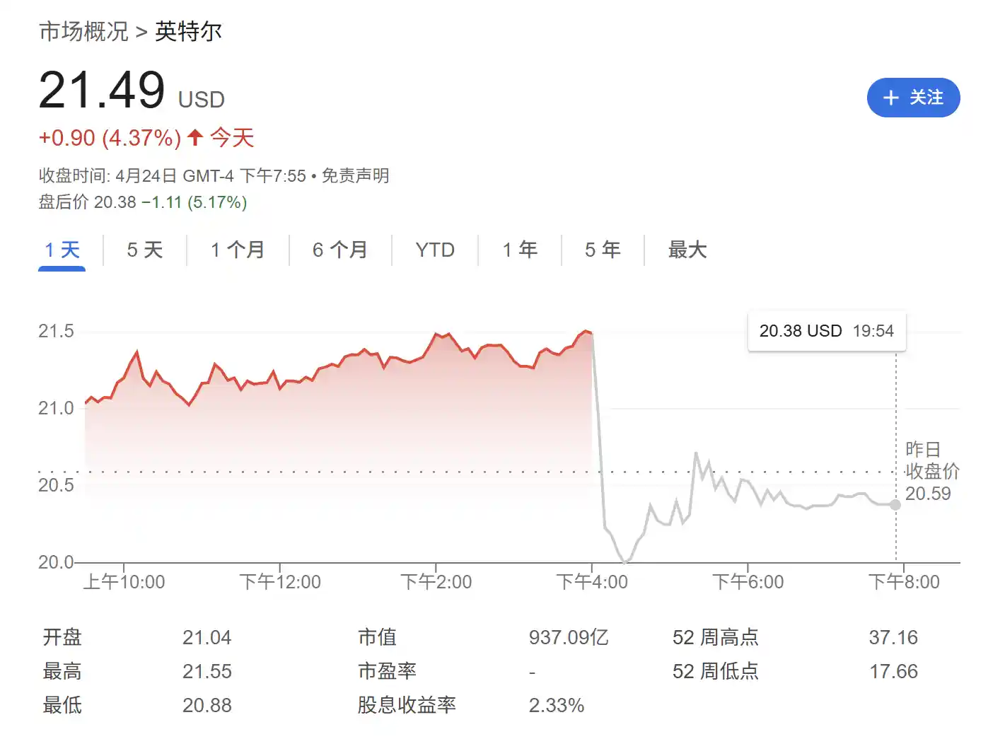 《客户疯狂囤货撑起Q1财报，英特尔却发出美国经济衰退预警》