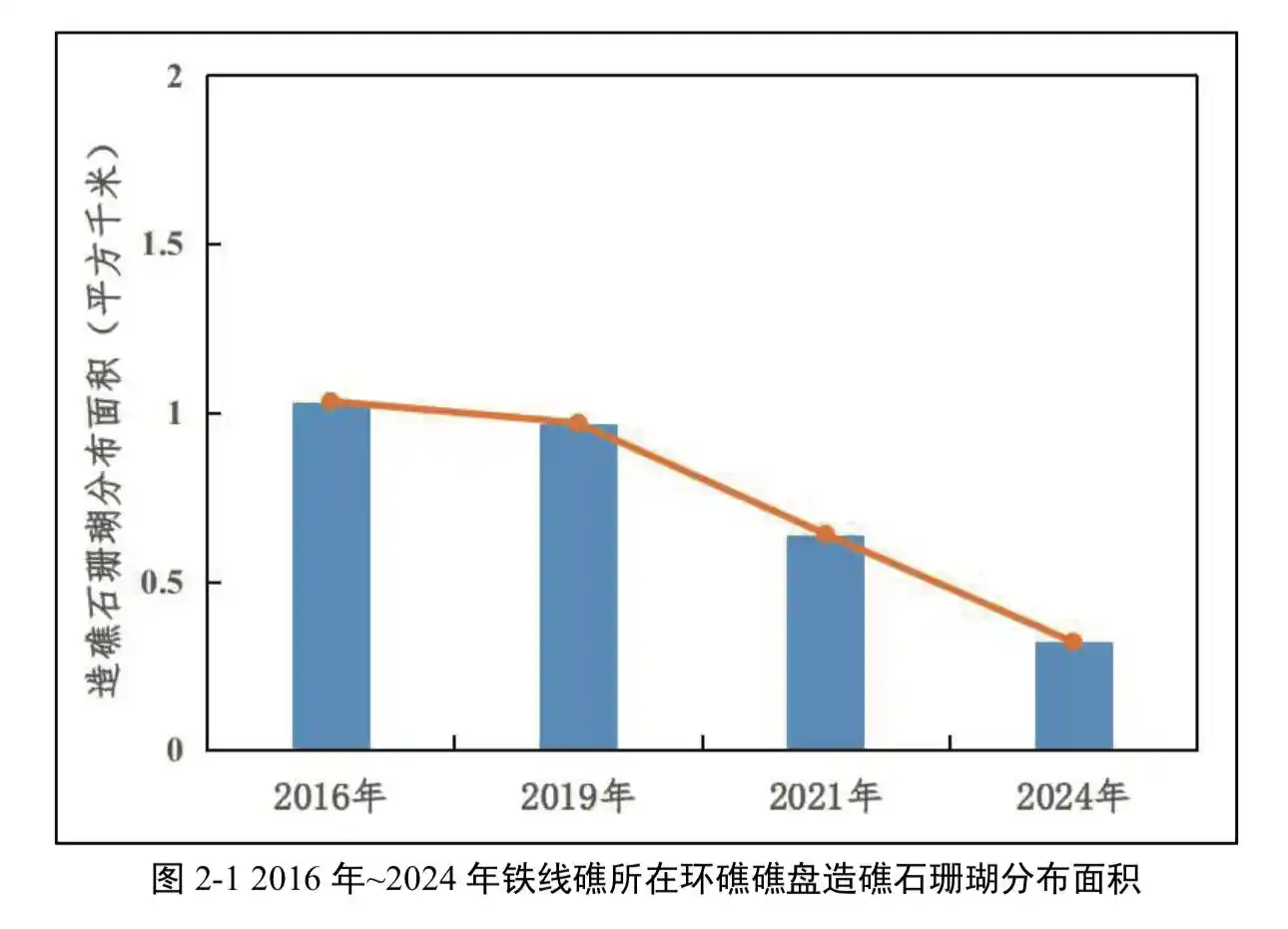 我国首份铁线礁与牛轭礁珊瑚礁健康状况报告出炉——菲方炒作纯属无稽之谈