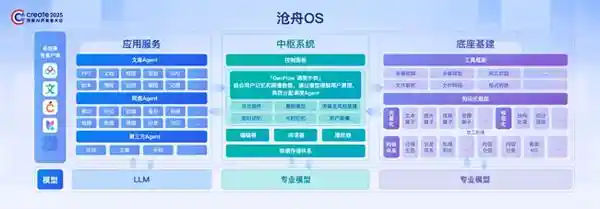 百度文库携手百度网盘发布全球首款内容操作系统「沧舟OS」，让AI真正实现无所不能，无处不在！