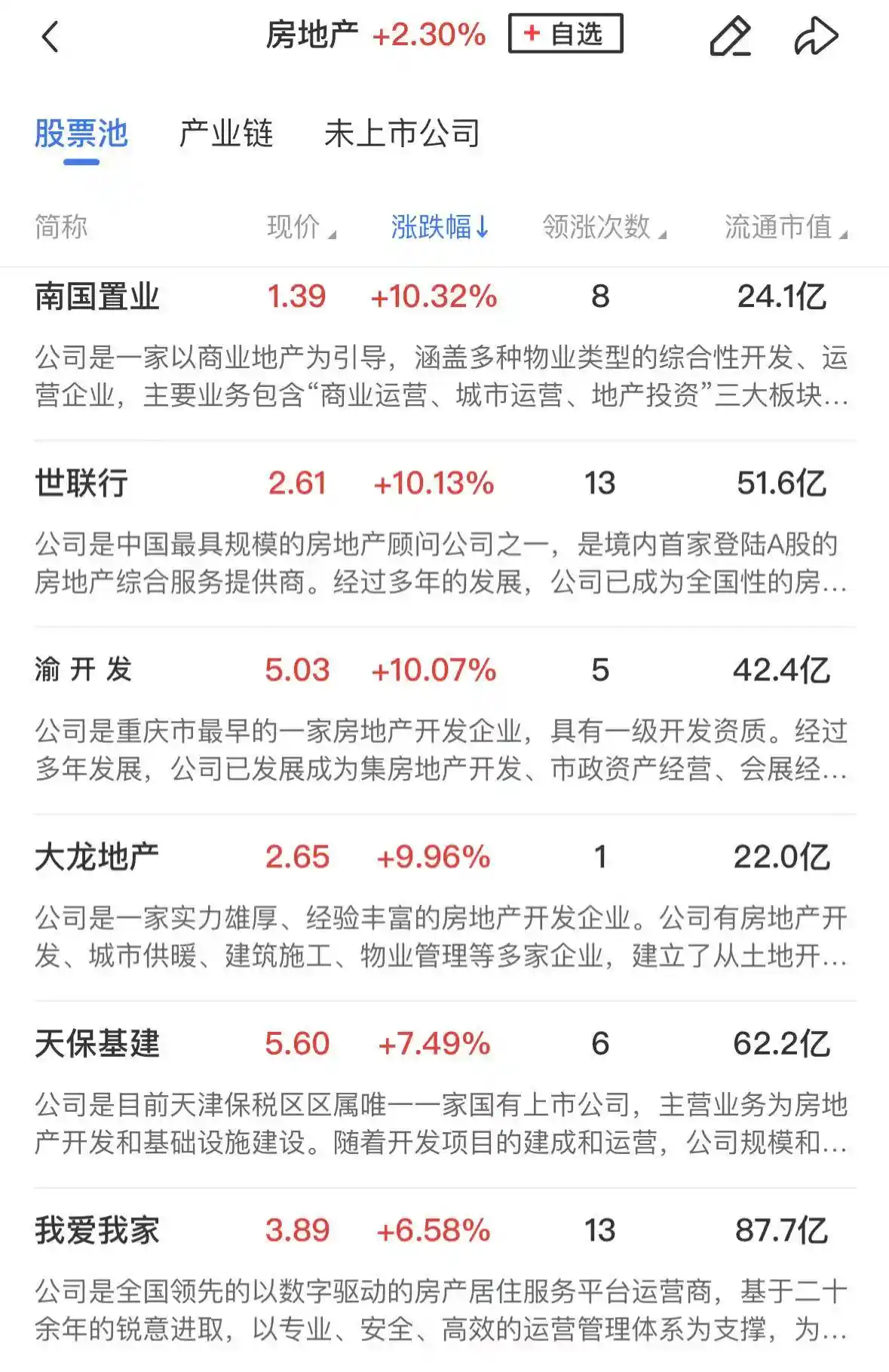 【午间速递】创业板强势上扬超1%！三千八百股齐飞，地产电力双擎领涨引爆市场热点