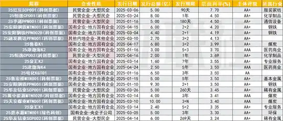 政治局会议聚焦债市科技板：科创债券发行同比激增60%，2025年含科量迈向新高度