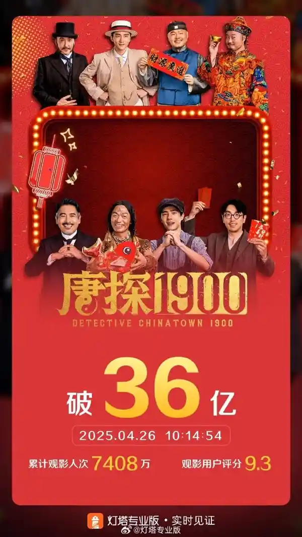 《唐探1900》票房突破36亿！强势闯入中国影史前十五！