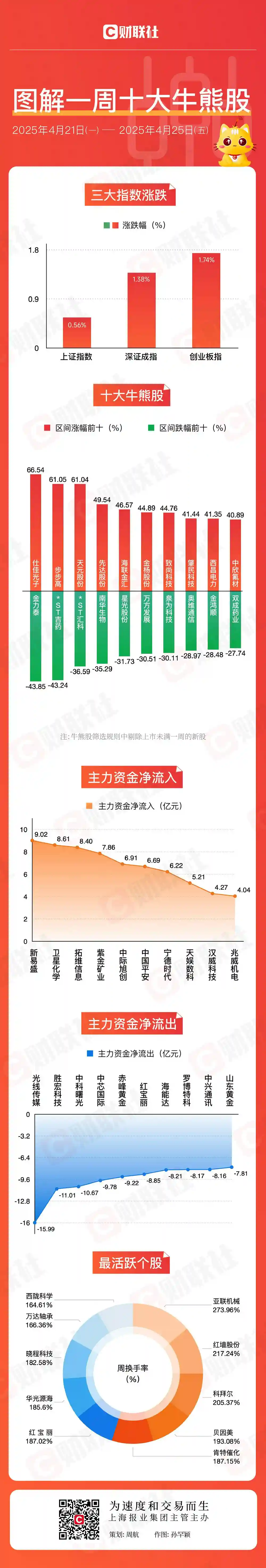 【图解热点】跨境电商强势崛起，电力板块逆势飞扬