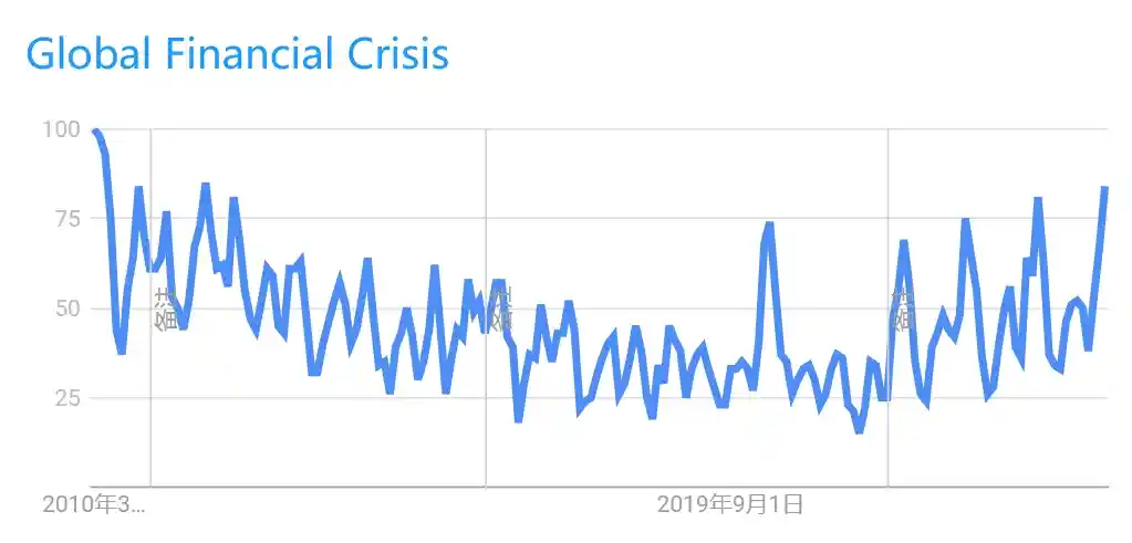 特朗普衰退席卷社交网络：全民热议苦日子生存指南