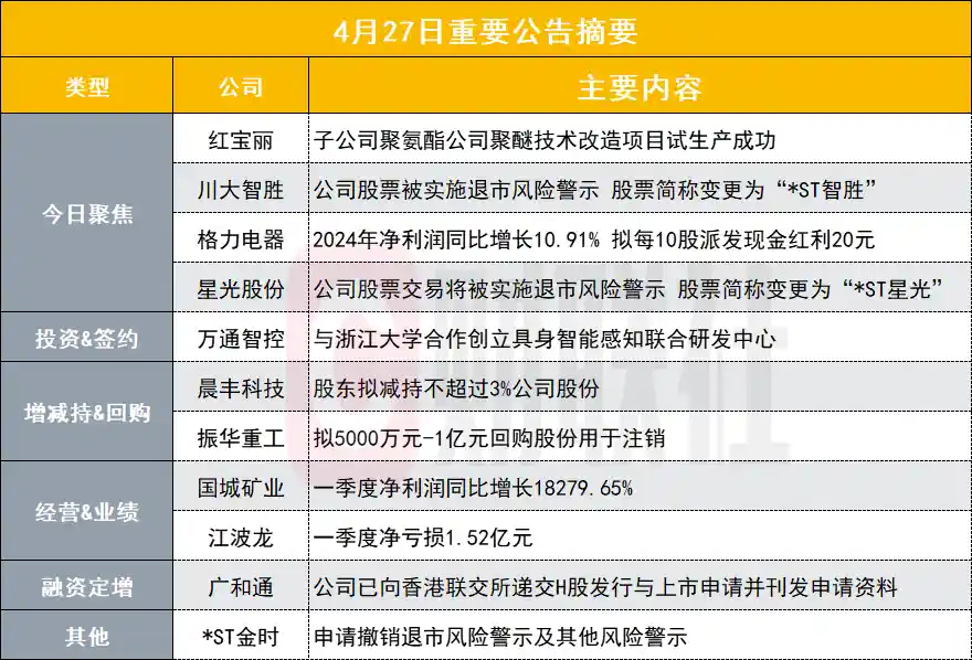 《震撼！90亿化工巨头聚醚技改项目圆满投产，行业迎新纪元》