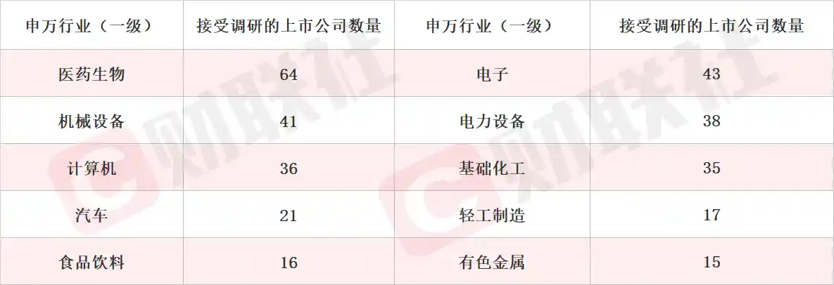 光芯片爆发式增长，算力概念股飙升18%！机构密集抢滩调研相关龙头