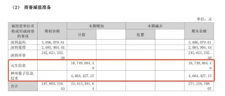 星光股份业绩大变脸：从预盈到亏损，背后发生了什么？