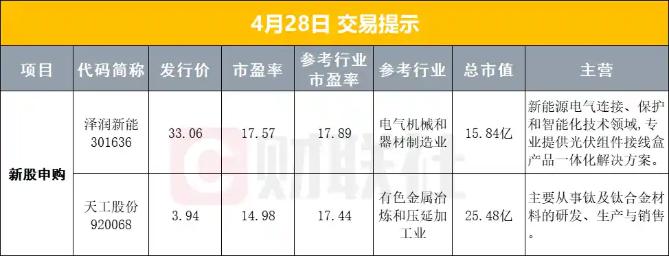【重磅前瞻】中央政治局会议传递关键信息！离境退税门槛历史新低引爆关注
