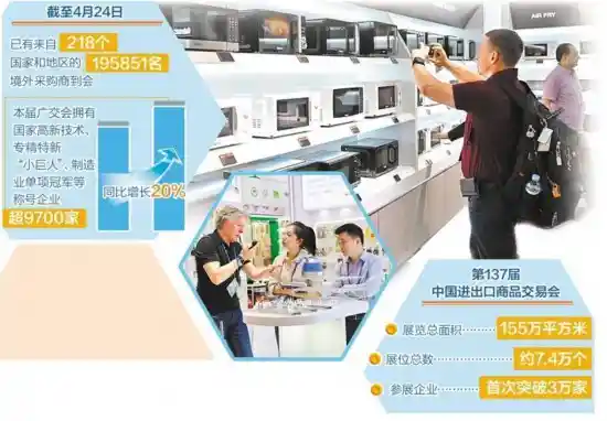 广交会上寻觅外贸新机遇——经济与科技的双重奏