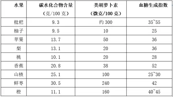 《甜蜜暴击来啦！这种水果南北方人都爱，高甜低糖还护眼，唯有一点需注意~》
