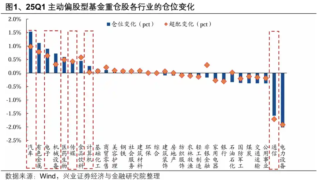 【揭秘：公募基金一季度豪赌AI赛道，买入规模惊人！】