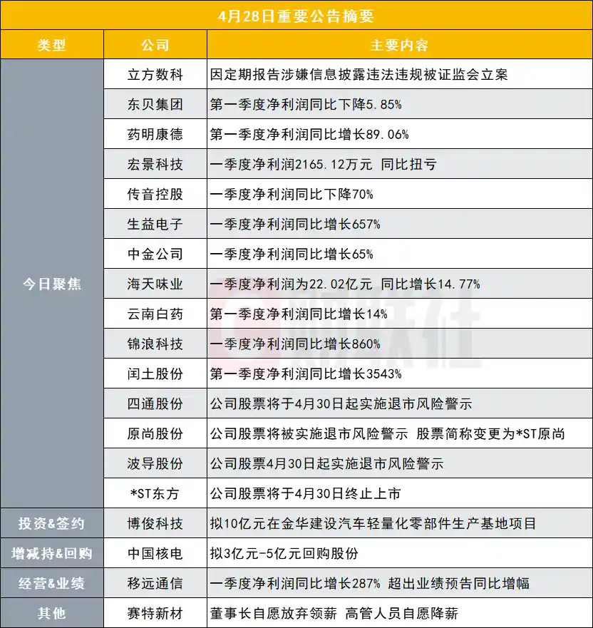 《突发！监管重锤！这家企业因定期报告涉嫌信披违规遭证监会正式立案》