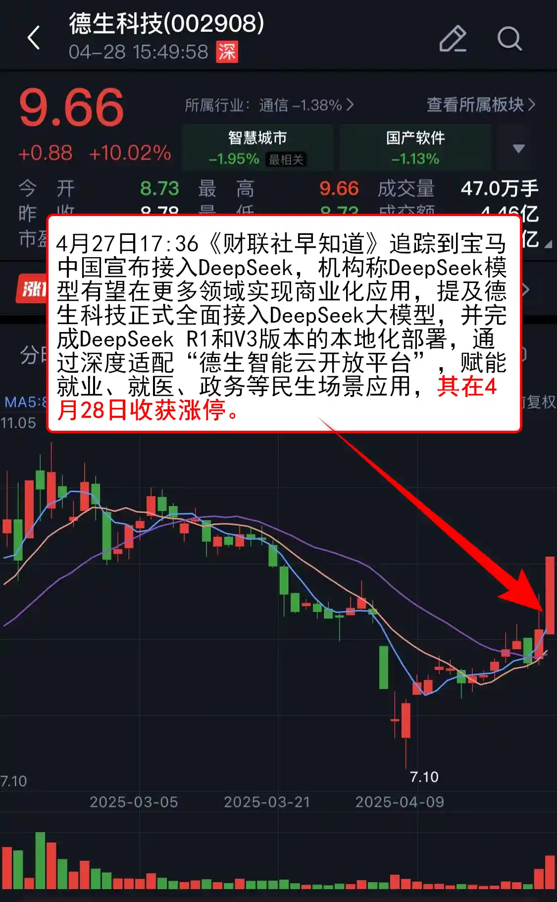 【VIP机会日报】市场调整中AI应用逆势崛起，DeepSeek动态引关注，相关概念股强势涨停！