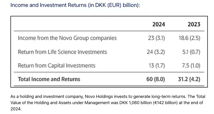 诺和诺德CEO：中国步入高质量创新时代，将加大交易布局