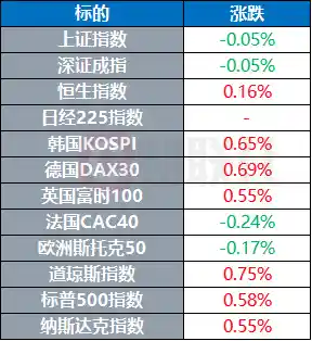 特朗普签署行政令放宽汽车关税，巴基斯坦预警印度或酝酿军事行动 | 环球市场速报