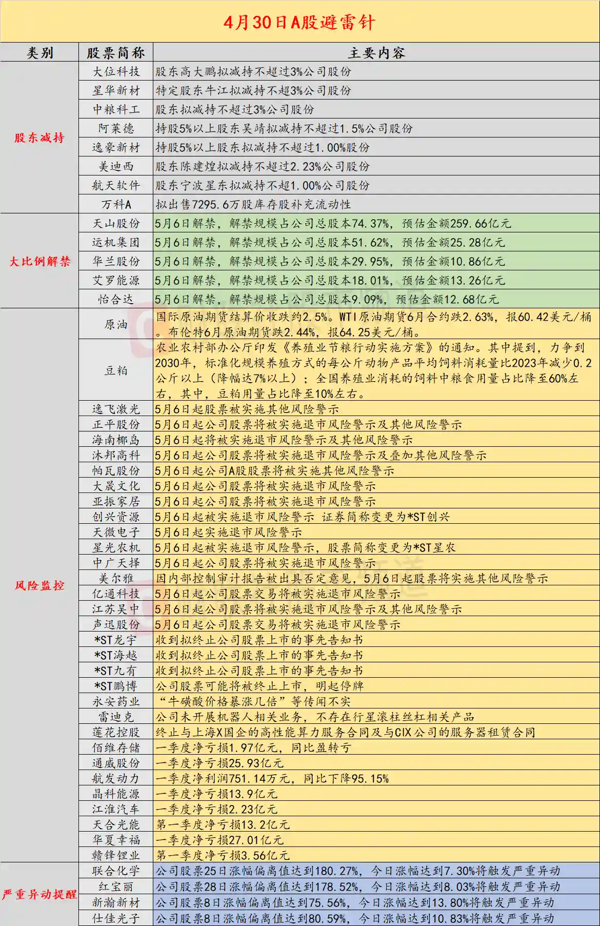 【重磅预警！4月30日这4家公司或将告别A股，速看名单避雷】