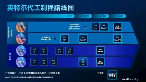 《四年五节点突破900亿！Intel宣布18A工艺正式量产引领芯片新时代》