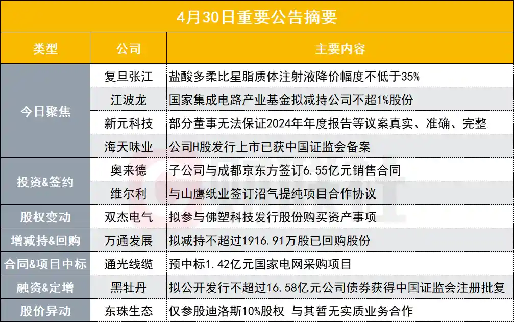 《重磅！市值80亿创新药巨头主动降价，行业格局或将迎剧变？》
