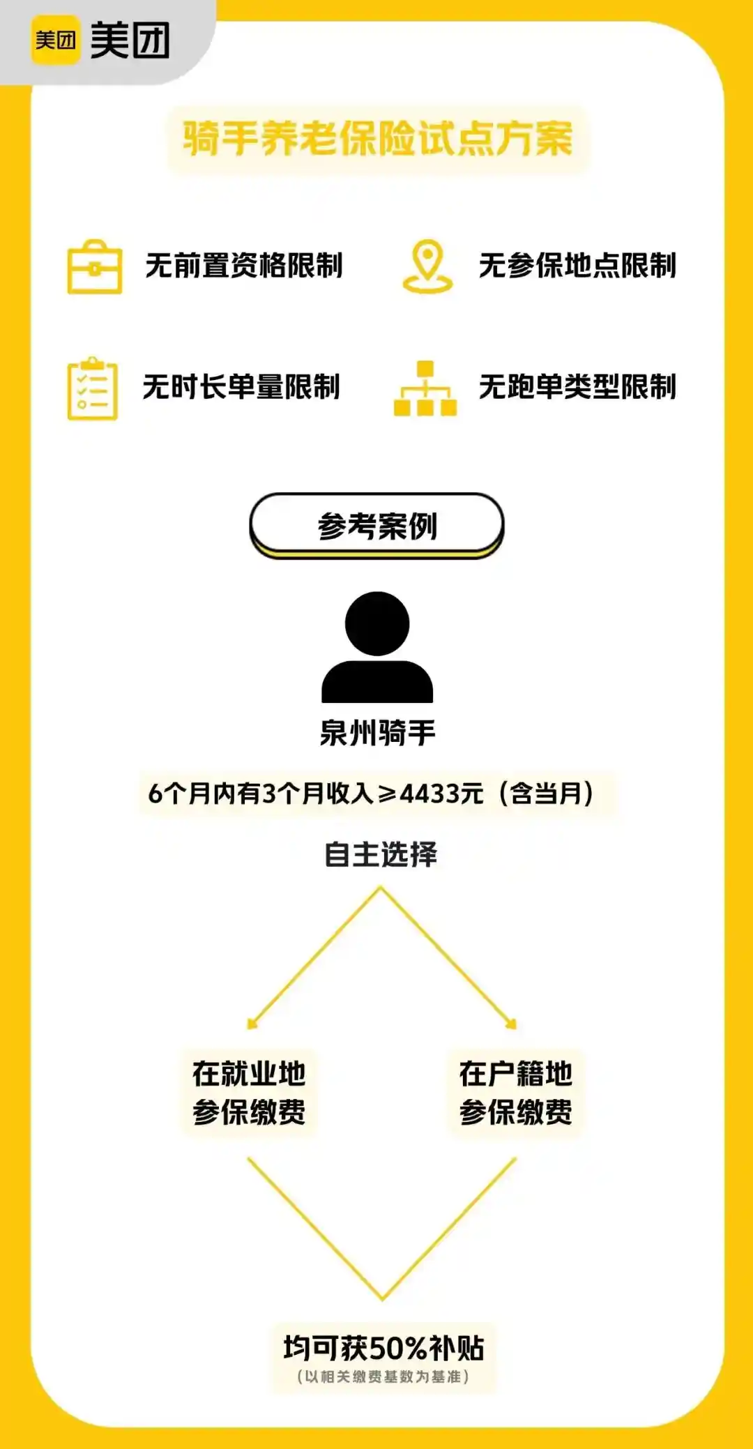 美团新政：为骑手跑出养老保险，即日起试点启动！