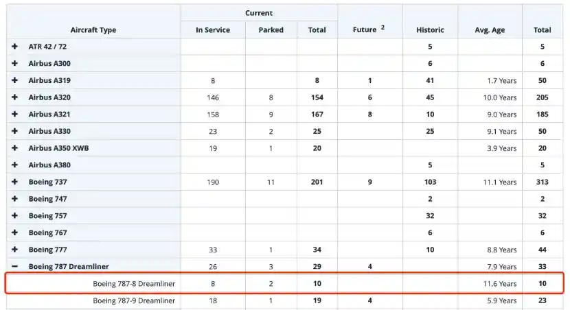 南航大动作！40亿底价清仓转让10架波音787-8及2台发动机