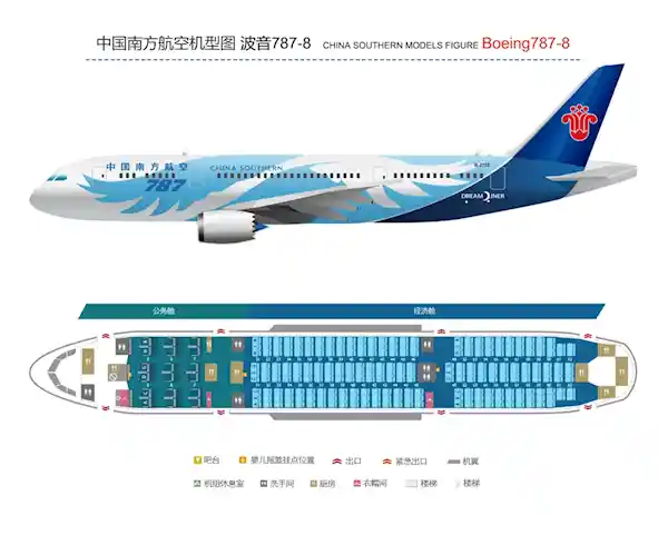 南航低价转让10架波音B787-8飞机，机遇来袭！