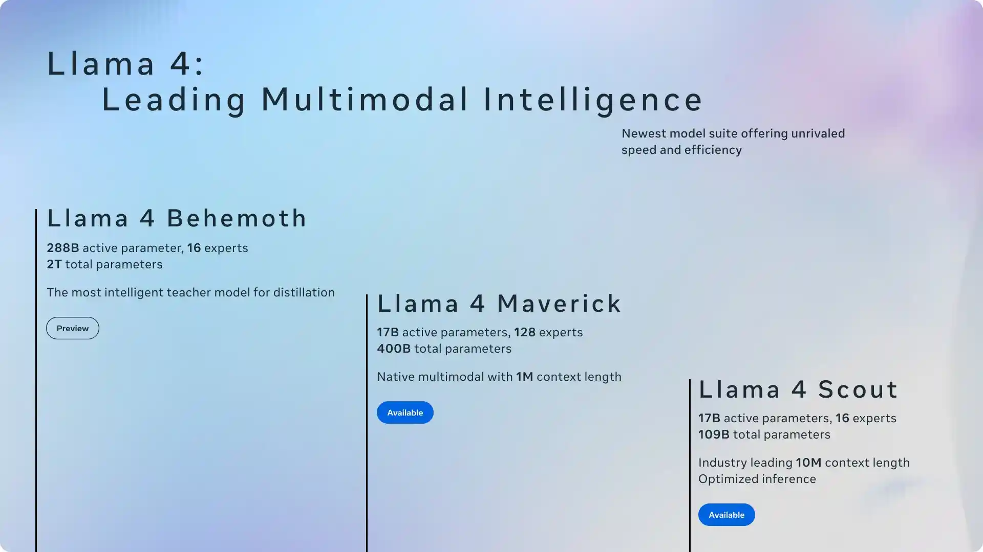Llama 4发布！全新混合专家架构引领开源大模型革新