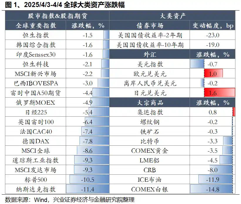 兴证策略：三条主线引领，防守反击以我为主
