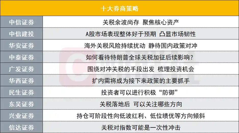 探讨海外关税风险对A股的影响及投资策略解析：十大券商观点汇总