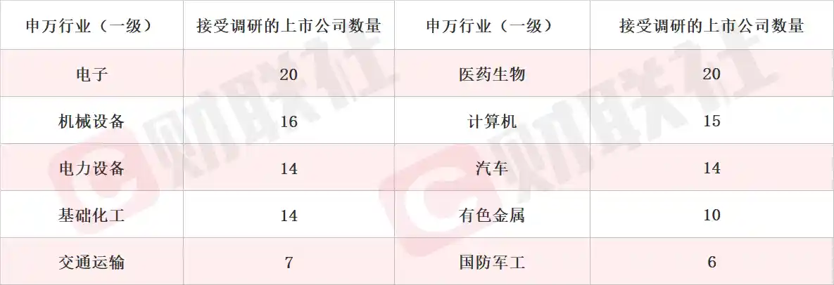 核能全产业链布局掀涨停潮！核电概念股4天3板，机构本周扎堆调研相关龙头股