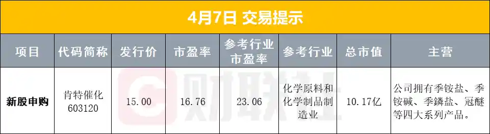 【重磅】中方全面反制！对美进口商品加征34%关税；降准降息呼声再起，人民日报权威发声
