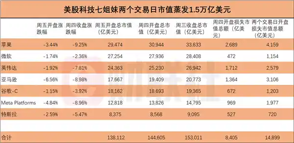 美股崩盘真凶竟是DeepSeek？美官员甩锅新花样