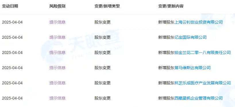 蚂蚁集团与联想控股加持，旷视科技迎来资本新纪元