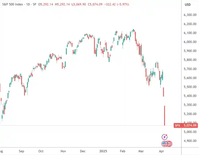 美股黑色星期一！华尔街大佬集体呼吁特朗普悬崖勒马 | 今夜焦点