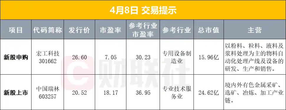 【早报】中共中央、国务院重磅规划出炉！加速推进农业强国建设；中央汇金等三大巨头联手增持中国股市资产