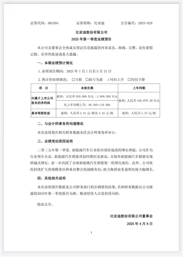 《日均吸金超亿！比亚迪一季度净利润狂飙85-100亿领跑国内车市》