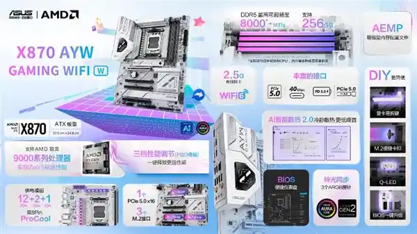 华硕X870 AYW GAMING WIFI 白色战甲：锐龙9000新时代的性能王者