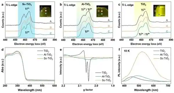 中科院光解水制氢技术实现跨越式突破：效率飙升200倍！