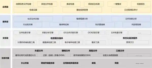 中孚信息：科技赋能，为测绘行业筑牢信息安全防线