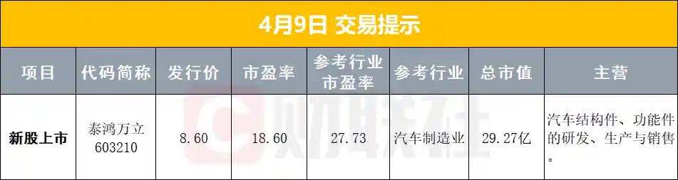 【焦点】李强与冯德莱恩通话，A股增持回购潮再起风云