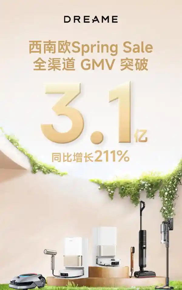 《狂揽3.1亿GMV！追觅西南欧春促大捷彰显硬核品牌力》