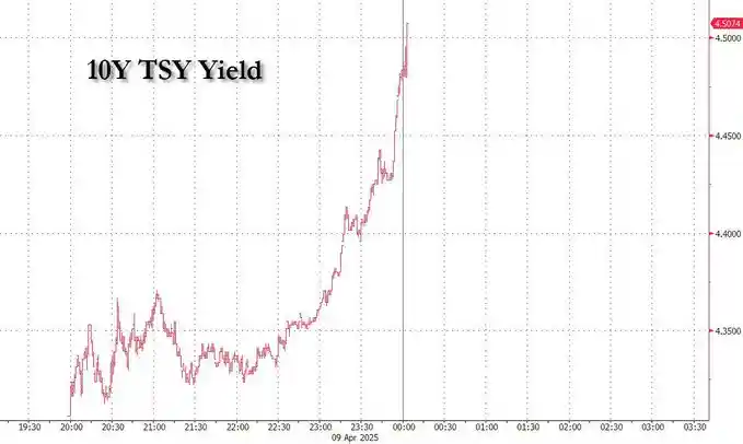 美债危机一触即发！未来48小时，美国金融系统会崩盘吗？